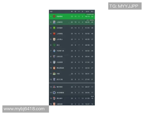 成都乒乓球队在邀请赛中以61分稳居积分榜首位展现强大实力