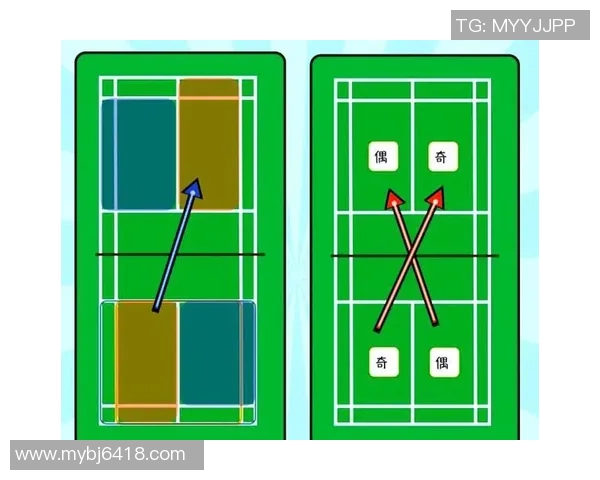 羽毛球战术揭秘：深入分析杭州羽毛球队的盯防策略与技巧